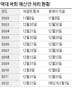 예산안 처리 시한 열흘 앞으로 다가왔는데…장병완 "부자감세 철회 등 없으면 예산안 동의 않겠다"