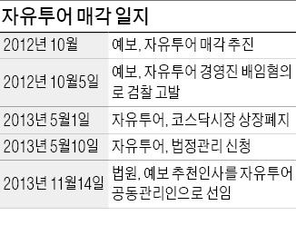 [마켓인사이트] 자유투어 매각 실타래 풀리나