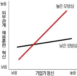 [아는 만큼 쓰는 논술] (26) 모방과 혁신