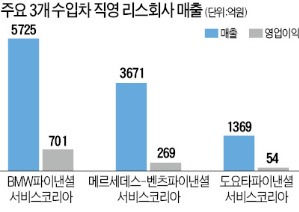 [경찰팀 리포트] 수입차 리스로 사셨나요? '수수료 바가지' 쓰셨네요!