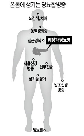 술이 들어간다 쭉~ 쭉~ 쭉…몸이 상해간다 헉~ 헉~ 헉