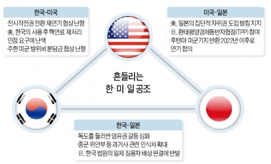 삼각동맹 균열 우려…美 "日 집단자위권 한국과 조율" 긴급 진화