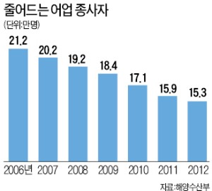 [낚시면허제 도입 논란] '주꾸미 라면' 인기에 어민들 한숨 "낚싯배가 중국어선만큼 무서워"