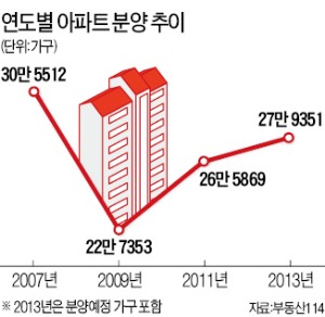 찬바람 부는데 뜨거운 견본주택…전국 8곳 동시개장