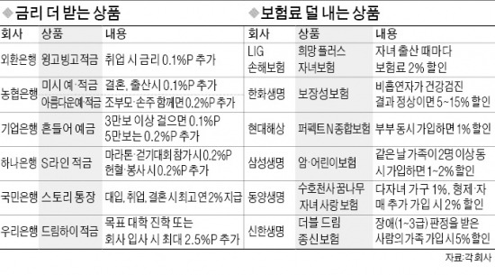 만보기 앱 다운받아 살 '쭉' 빼니 이자 '쑥'