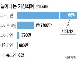 "대학등록금, 비트코인 받아요"