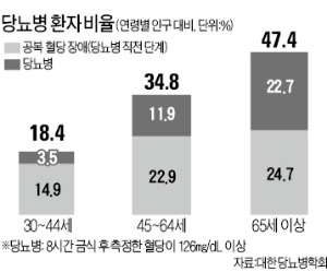 술이 들어간다 쭉~ 쭉~ 쭉…몸이 상해간다 헉~ 헉~ 헉