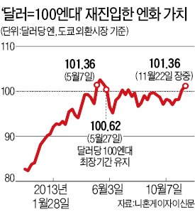 심상찮은 엔低…이번엔 다르다?