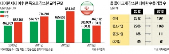 원유·車부품·철강…이란과 교역정상화 '청신호' 켜졌다