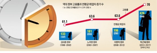 [시험대에 선 시간선택제 일자리] 시간선택제 일자리 3大 쟁점