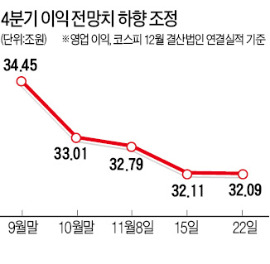 횡보장에서도 4분기 실적 군계일학 있으니…베이직하우스·아바텍·서흥캅셀 '눈에 띄네'