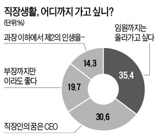 [金과장 & 李대리] 직장인 10명중 3명, 직무 마음에 안들어…회사 그만둘 생각도