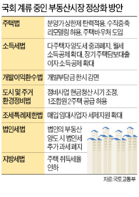 "국회, 부동산 거래절벽 위기 조장"