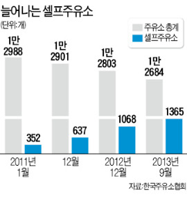 셀프주유, 정전기로 불 난다고?…운전자 '주의'