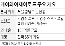 [마켓인사이트] 골프웨어 '김영주 골프' 새 주인 찾는다