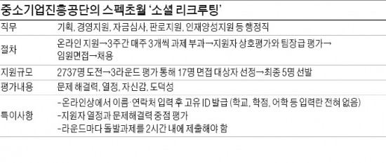 [JOB 대학생 취업 디딤돌] 스펙 초월한 3주간의 미션…"과제 풀며 자신감 찾았죠"