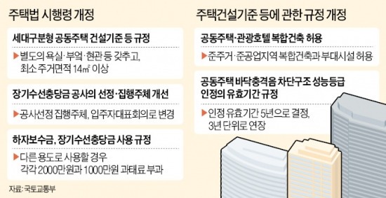 뚝섬·문래 등 초고층 복합건물 개발 길 열려