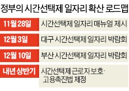 [시간제 일자리 박람회] '시간제 촉진법' 2014년 상반기 제정