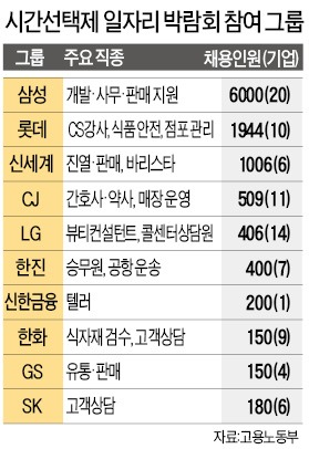 [시간제 일자리 박람회] 경력단절 3040여성 몰려…아내 면접 동안 남편은 자녀 돌봐