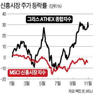 다시 살아나는 그리스 증시