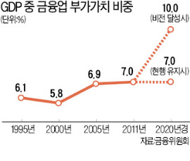 '은행 계좌이동제' 2016년부터 시행