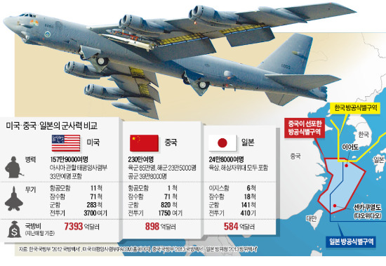 美 B-52폭격기 동중국해 출격 '무력 시위'