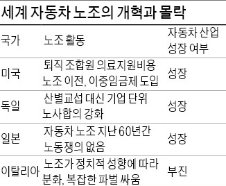 ['자동차산업 노사 정책과제' 토론회] 독일 vs 이탈리아…한국은 어느 모델로 갈 것인가