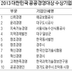 [2013 대한민국 공공경영대상] 업무혁신…투명경영…청렴실천…공공서비스의 '무한진화'