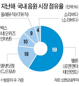 파리바게뜨, 12월 음원 서비스 개시