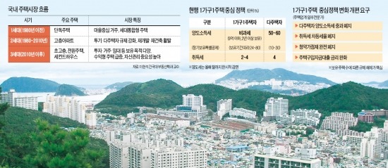 주택보급률 100% 넘었다…'1가구 1주택 정책' 손질하자