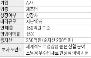 [M&A장터] 조달청 우수업체 지분매각