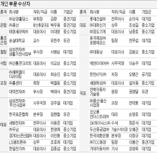 [국가품질경영 대상] 기술혁신 아낌없는 투자…LS산전·한국남동발전 '업 카지노'