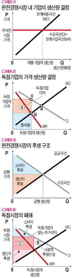 개츠비의 호화 파티비용은 마피아의 독점 이익에서 나왔다