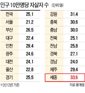 [경찰팀 리포트] 관악구의 기적…사후관리 시범실시 효과, 자살률 2위에서 14위로