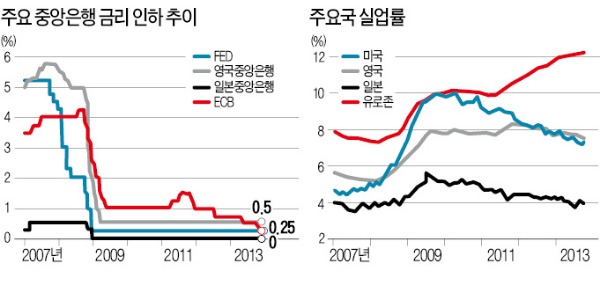 선진국 중앙은행 "이제 내 갈길 가련다"