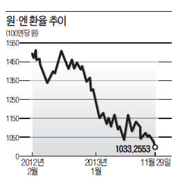 [한상춘의 '국제경제 읽기'] 일촉즉발 '글로벌 환율전쟁'…최대 피해자 '한국'