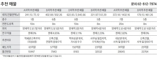 서울 양재역 인근 중소형 빌딩 실거래 사례 및 추천 매물