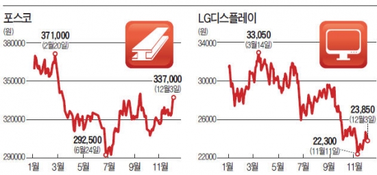 日 환율공습…포위당한 韓…물량공습 中