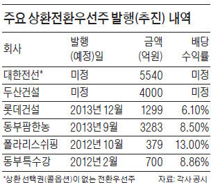 [마켓인사이트] B급 기업의 '궁여지債'