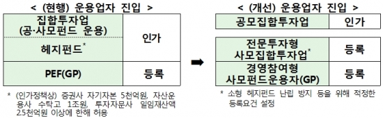 사모펀드 문 '활짝'…투자자문사들 '환영'