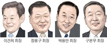 이건희 회장, 3년연속 대학생이 뽑은 '올해의 CEO'