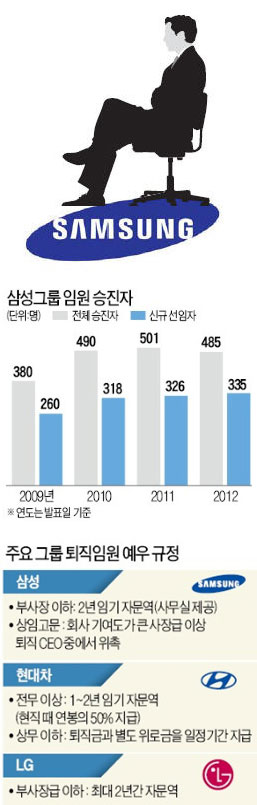 삼성 5일 임원 인사…껄끄러운 '핑크 슬립' 어떻게…