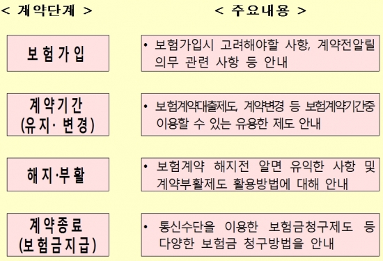 알아두면 유익한 보험상식…어디서 찾을까?