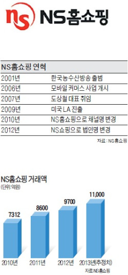 [BIZ가 만난 NS홈쇼핑] NS홈쇼핑 도상철 대표 "안전한 먹거리로 소비자 건강부터 챙기니 실적도 좋아졌어요"