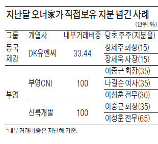 [마켓인사이트] 동국제강·부영그룹, 일감 몰아주기 규제 피하자…오너家, 계열사 지분 잇단 매각