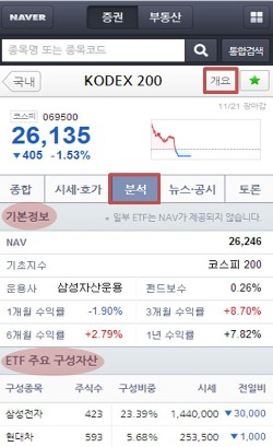 네이버, ETF 정보 확충하며 '금융 서비스' 강화 