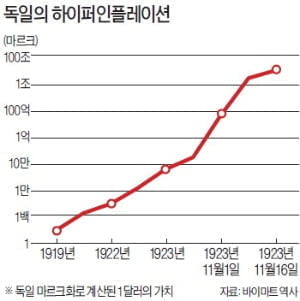 [경제사상사 여행] “이론 아닌 역사경험으로 경제문제 해결”…美 진보주의 토대