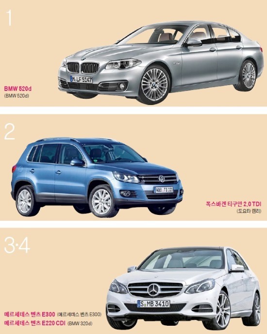 < 2013 Best Selling Model 10 (수입차)> 2013년 1~11월 누적 판매량 기준. 자료 : 한국수입자동차협회(KAIDA)