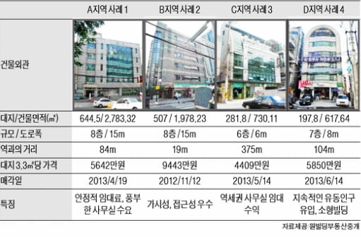 서울 교대역 인근 중소형 빌딩 실거래 사례 및 추천 매물