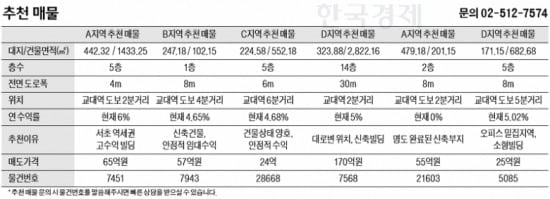 서울 교대역 인근 중소형 빌딩 실거래 사례 및 추천 매물